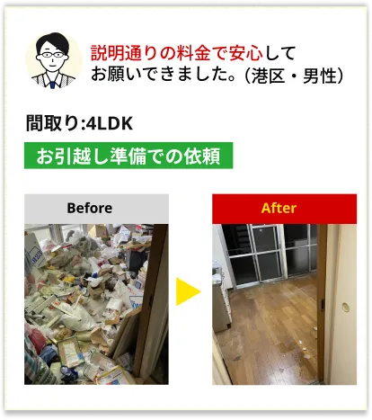 東京都港区での不用品回収事例。4LDKの引越し準備に伴う片付け。事前の説明通りの料金案内で、安心してお任せいただきました。